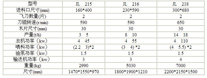 鼓式削片機技術參數